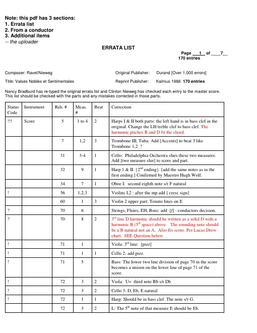 Errata list (Durand ed.)