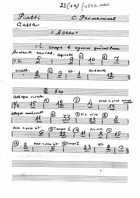 Cymbals/Snare Drum