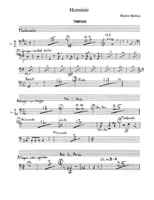 Timpani, Cymbals