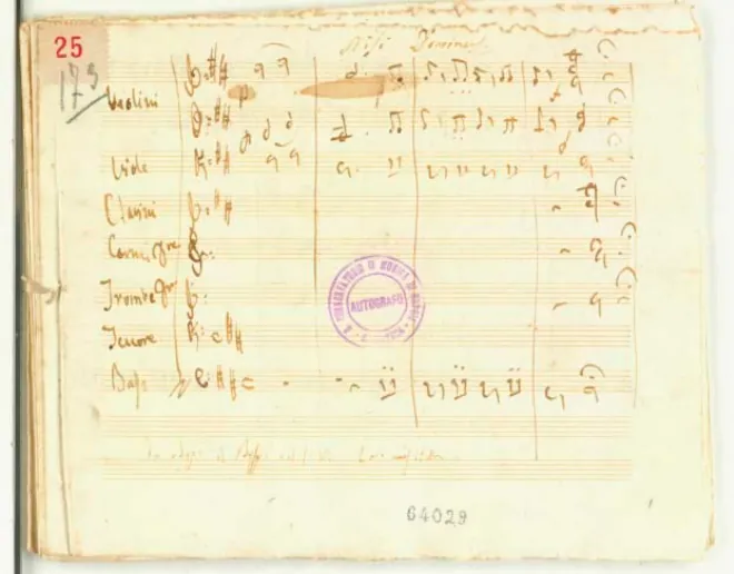 First page of Nisi Dominus