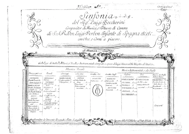 First page of Symphony in D major