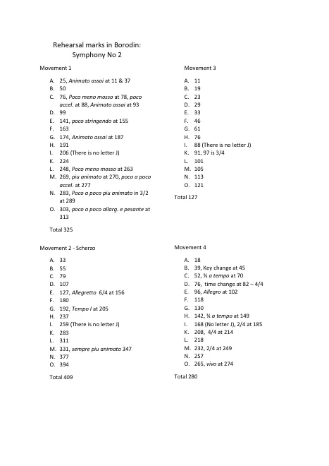 Rehearsal Mark Locations