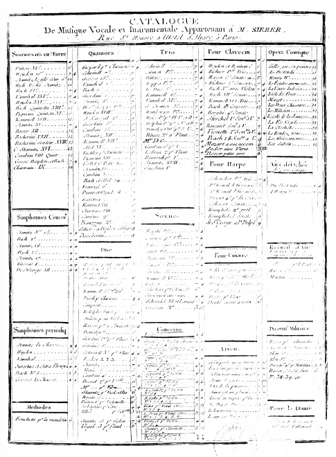 First page of Sinfonia concertante No.15
