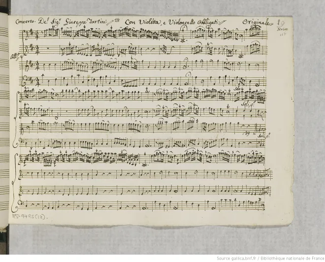First page of Violin Concerto in D major
