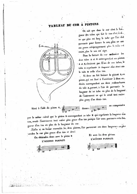 First page of Méthode de cor à pistons